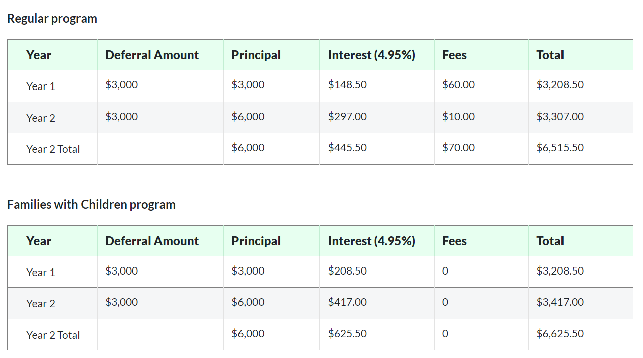 What You Need to Know About Property Tax Deferment? June Conway